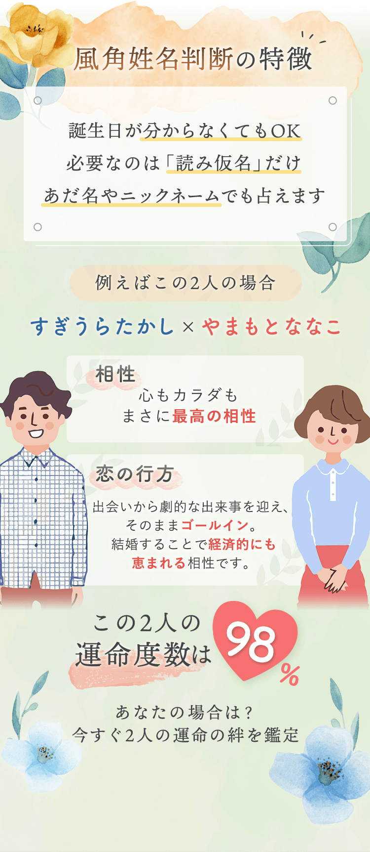 ���p�������f�̓����@�a������������Ȃ��Ă�OK
�K�v�Ȃ̂́u�ǂ݉����v���� ��������j�b�N�l�[���ł��肦�܂�